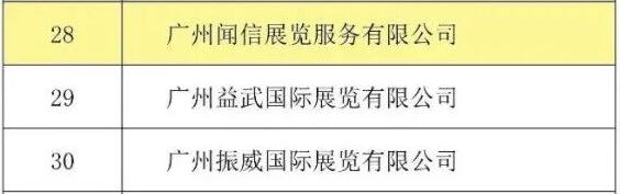 喜訊！聞信展覽入選廣東省會(huì)展百?gòu)?qiáng)企業(yè)！